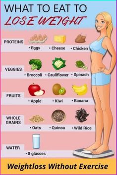 A good diet is crucial to losing and achieving the dream body you want. Try these foods and see results fast! #weightloss #naturally #exercises #workouts #diet 1200 Calorie Diet Meal Plans, Best Diet Foods, Lose 40 Pounds, Stay In Shape, What To Eat, Best Diets, Lose Belly