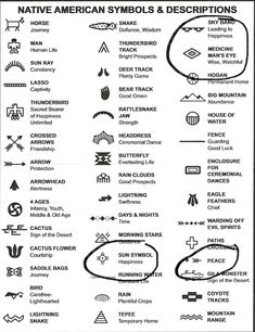 native symbols and descriptions are shown in this black and white poster, which shows the names of native symbols