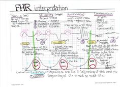 a hand drawn diagram with different types of emotions