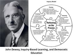 john dewy, injury - based learning, and democraticism education poster with puzzle pieces