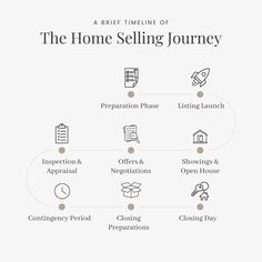 the home selling journey is shown in black and white, with icons on each side