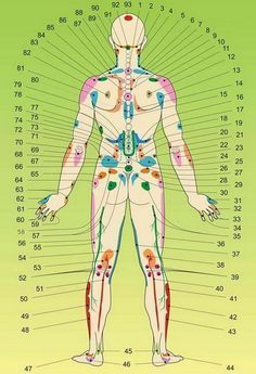 Body Reflexology, Brain Massage, Gastrocnemius Muscle, Sternocleidomastoid Muscle, Sigmoid Colon, Point Acupuncture, Chi Energy