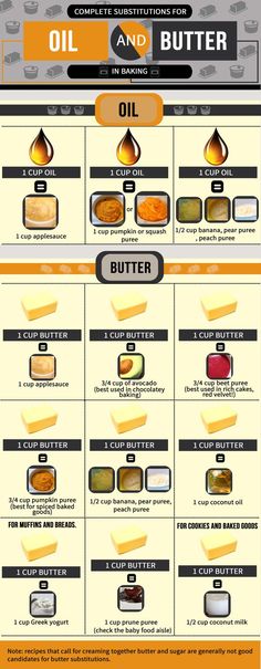 an info sheet with different types of butters and other things to eat on it