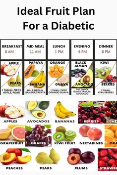 Ideal Fruit Plan For a Diabetes Fruits For Diabetics, Foods Diabetics Should Avoid, Best Fruits For Diabetics, Vegetables For Diabetics, Fruit For Diabetics, Healthy Eating Meal Plan, Prediabetic Diet, Healthy Recipes For Diabetics, Healthy Supplements