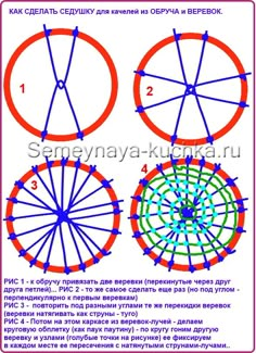 the diagram shows how to draw an object in three different ways, including circles and spokes