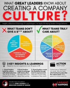 a poster with the words what great leaders know about creating a company culture?