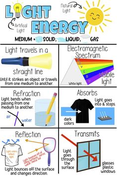 the light energy symbols are shown in this graphic diagram, which shows how to use them