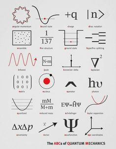 the abcs of quantum mechanics poster is shown in black and white with red lettering