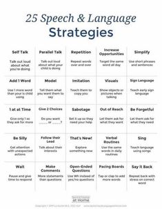 25 speech and language strategies that are great for students to use in the classroom