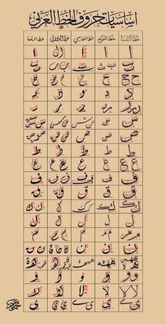 an arabic text with many different types of writing on it, including the letters in two languages