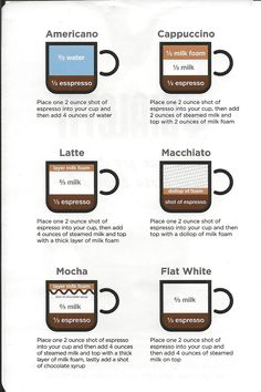 an advertisement with different types of coffees and their names in english, spanish, and italian