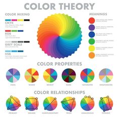 color theory chart with different colors and their meanings stockvectors - color theory chart