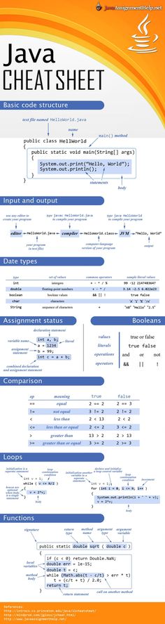 an orange and white poster with the words,'java heat sheet '