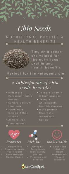 Benefits Of Chia Seeds, Benefits Of Chia, Keto Chia Pudding, Pudding Chia, Seeds Benefits, Chia Recipe, Chia Seed Recipes, Chia Seed Pudding, Diet Help