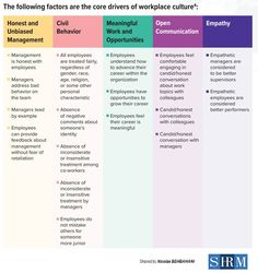 a table that has different types of employees and managers on it, including the roles they have