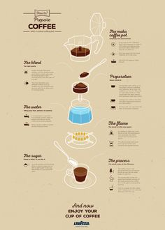 an info sheet with different types of coffees and their names on it's side