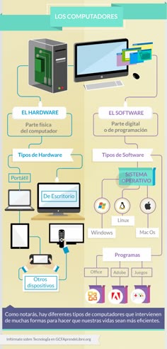 an info board with many different types of computers