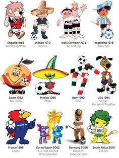 the world's most famous cartoon characters