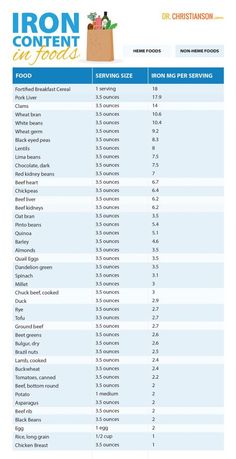 Hemachromatosis Diet Food, Low Iron Foods, Low Iron Symptoms, Low Iron Diet, Iron Diet, Iron Pills, Beef Kidney, Sources Of Iron, Foods With Iron