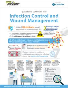 Quick Facts - Infection Control and Wound Management Wound Management, Antimicrobial Resistance, Patient Education, Wound Care, Wound Healing, Fact Sheet, Evolution