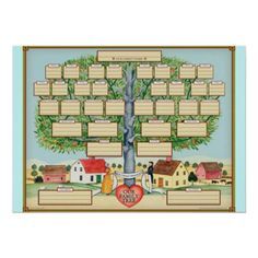 a family tree with lots of names on it and hearts in the middle, surrounded by trees