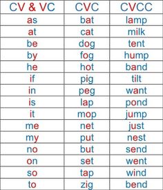 two different types of words that are in the same font and numbers on each word