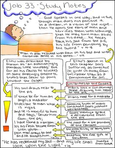 a handwritten poster with an image of a man sleeping in bed and the words, job 3 study notes