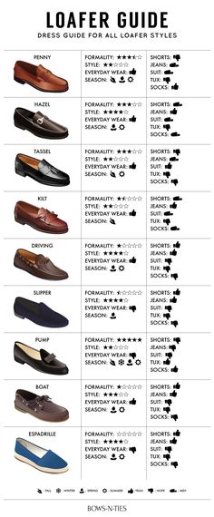 Si se te complica recuerda: Traje completo SIMPRE con agujetas; combinación mocasín. Simple no? Sepatu Loafers Pria, Loafers Outfits, Mens Dress Shoes Guide, Loafers Men Outfit, How To Wear Loafers, Herren Style, Mode Tips, Men's Dress Shoes, Gq Style