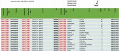 a table with numbers and times for each event in different languages, including the dates