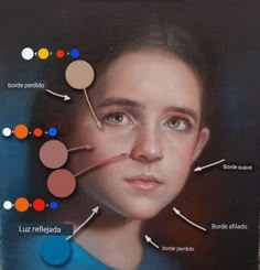 a woman's face with different colored circles around her eyes and the words, full tutorial available on patreon