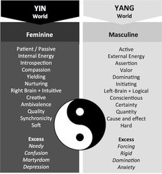 Internal Energy, Ying Yang, Married Life, Feminine Energy, Divine Feminine, Spiritual Awakening