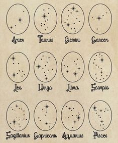 zodiac signs and their names are shown in black ink on parchment paper, with stars above them