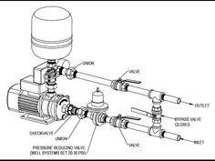 an image of a water pump diagram