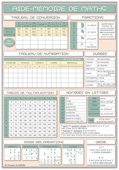 a poster with the words and numbers in french