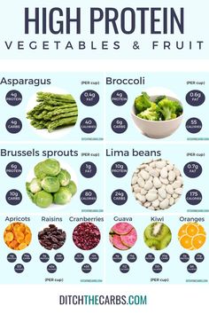 Greens And Protein Diet, Protein Rich Foods Indian, What Are Legumes, Indian Protein Recipes, Veggies High In Protein, Protein Rich Meals, Zepbound Diet, High Protein Fruit, Protein Foods List