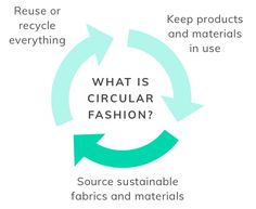 what is circular fashion? source suitable fabrics and materials for every type of product or service