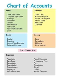 chart of accounts with different types of credit cards