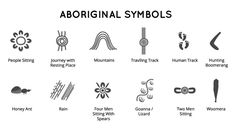 an image of symbols and their meanings