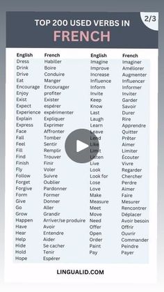 the top 20 used verbs in french