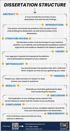 a poster with instructions on how to write an effective research paper for your college or university