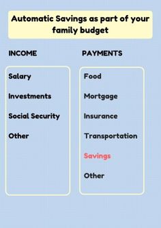 an info sheet with the words automatic savings as part of your family budget