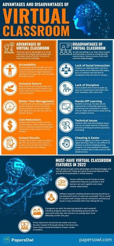 a poster with information about the virtual classroom