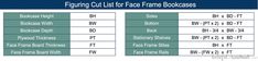 a table with the names and numbers of face masks