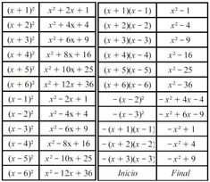 two tables with the same number of numbers in each table, and one is missing