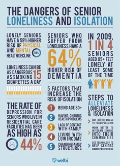 Isolation can really negatively impact the senior living community. Senior living facility's have had to come up with creative ways to help residents during isolation. Isolation can cause depression, anxiety, and possible drug/alcohol use. Education Bulletin Boards, Bulletin Boards Elementary, Games Team Building, Living A Happy Life, Community Health Worker, Education Games, Home Care Agency