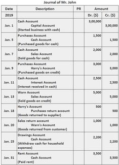 a table with two different types of accounts and the same amount as shown below