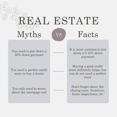 the differences between real estate and private property infographical poster with text that says real estate, mythss vs down payment