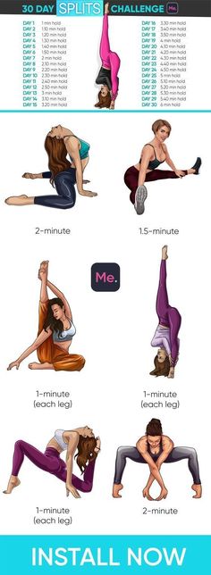 yoga poses for beginners to do the splits and backbens in this chart