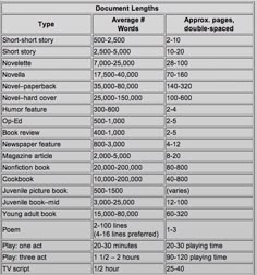 the table shows different types of words and numbers for each word, which are used to describe