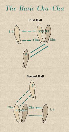 the basic cha - cha diagram for first half and second half steps in chinese language